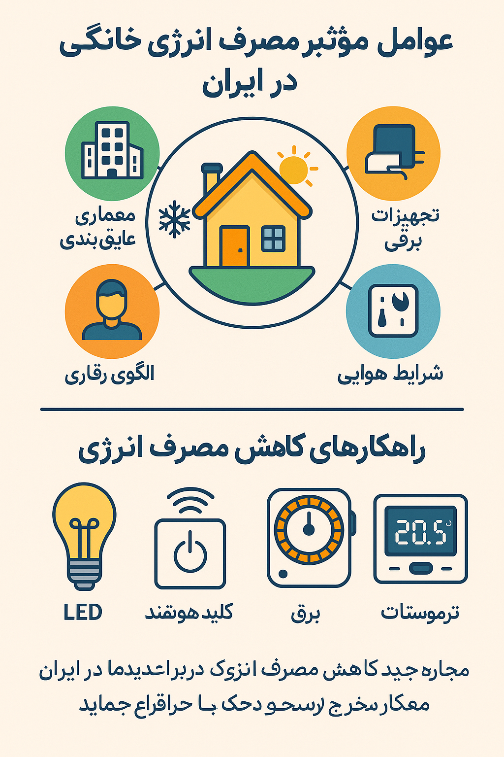 مصرف انرژی خانگی